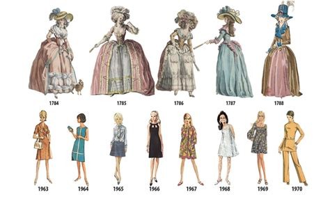 Historical Overview of Women's Clothing Store